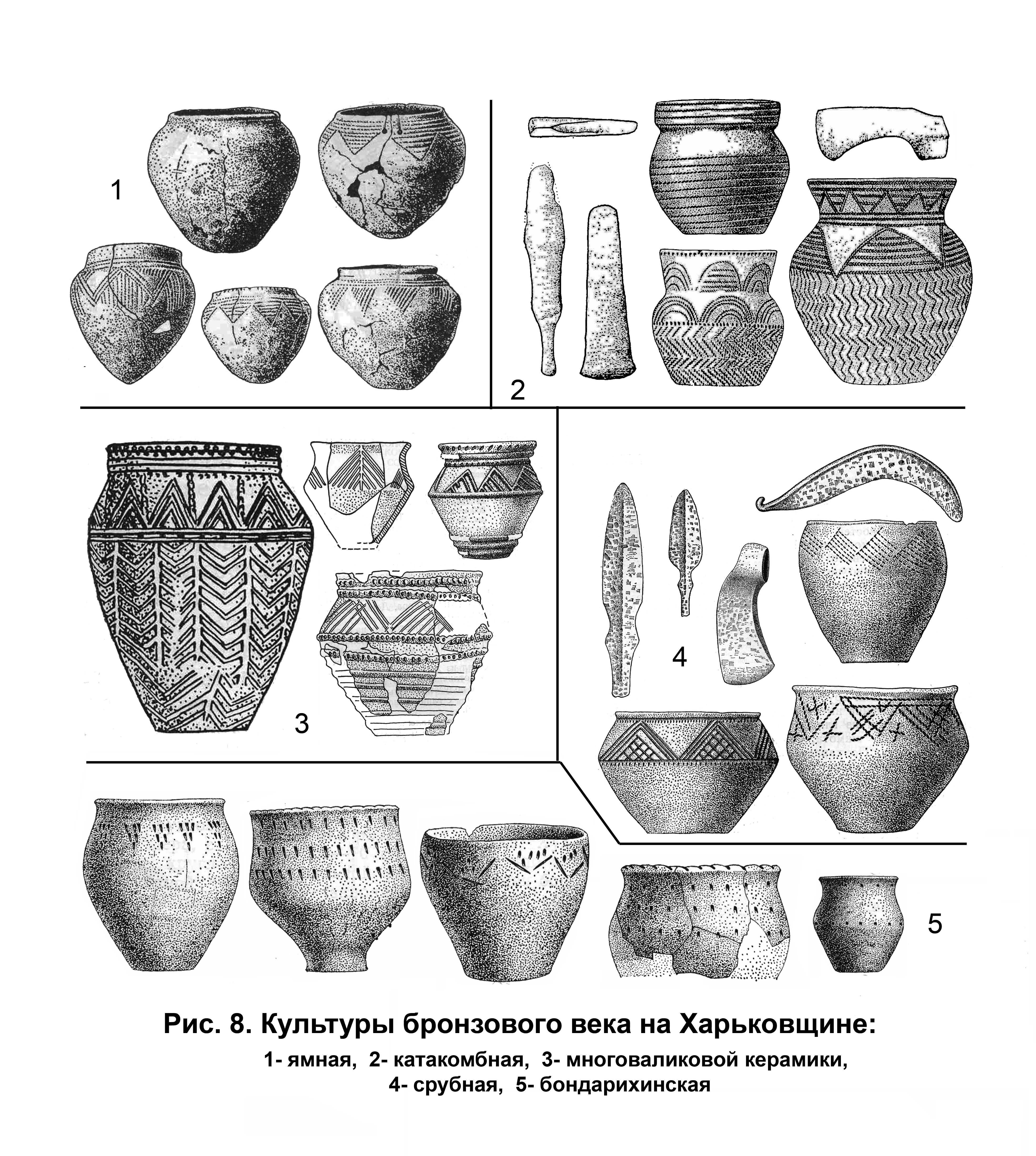 Катакомбная культура бронзового века керамика